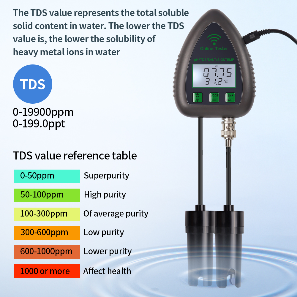 Tuya Wifi 5 In1 Waterkwaliteit - Marine Aquarium Water Analyzer recensie en prijs
